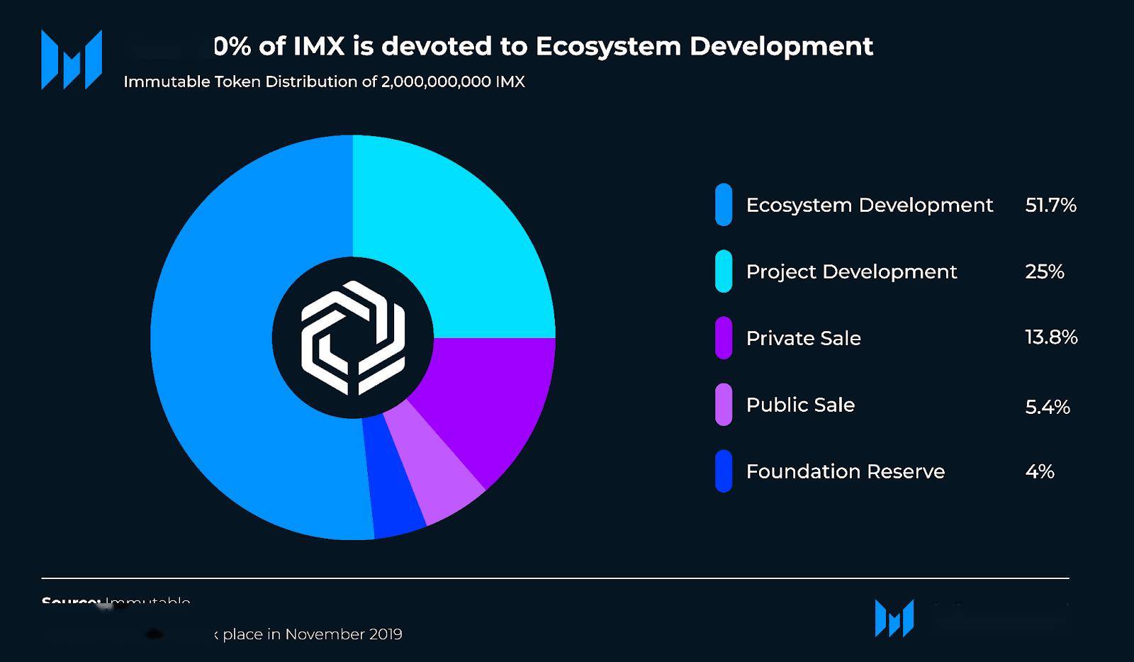 深度分析Immutable X：以太坊链上首个NFT的L2扩容解决方案