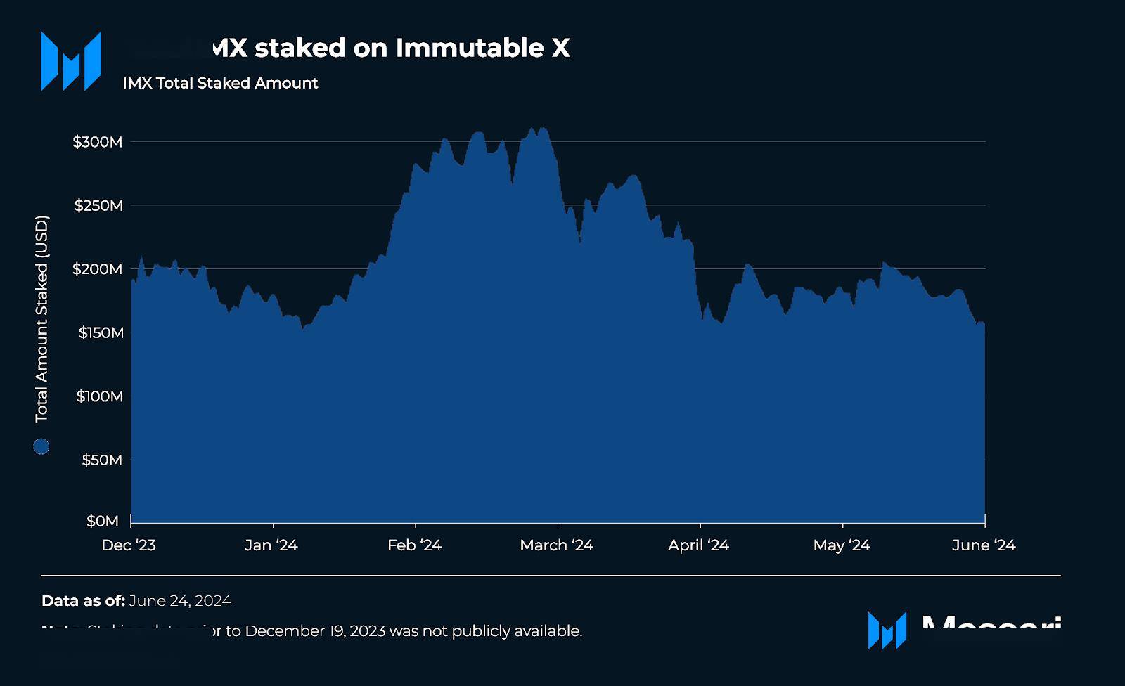 深度分析Immutable X：以太坊链上首个NFT的L2扩容解决方案