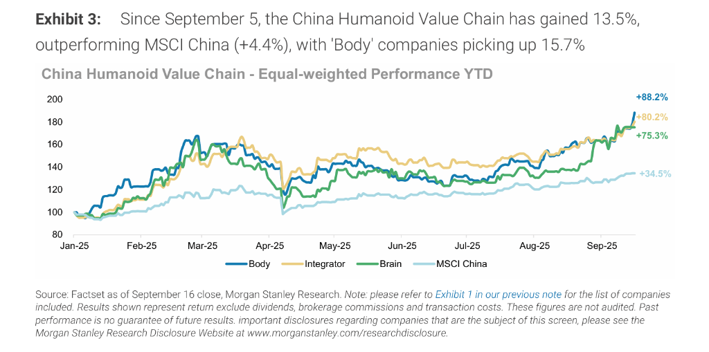 机器人连番暴涨，特斯拉和这张时刻表将是“接下来的关键”