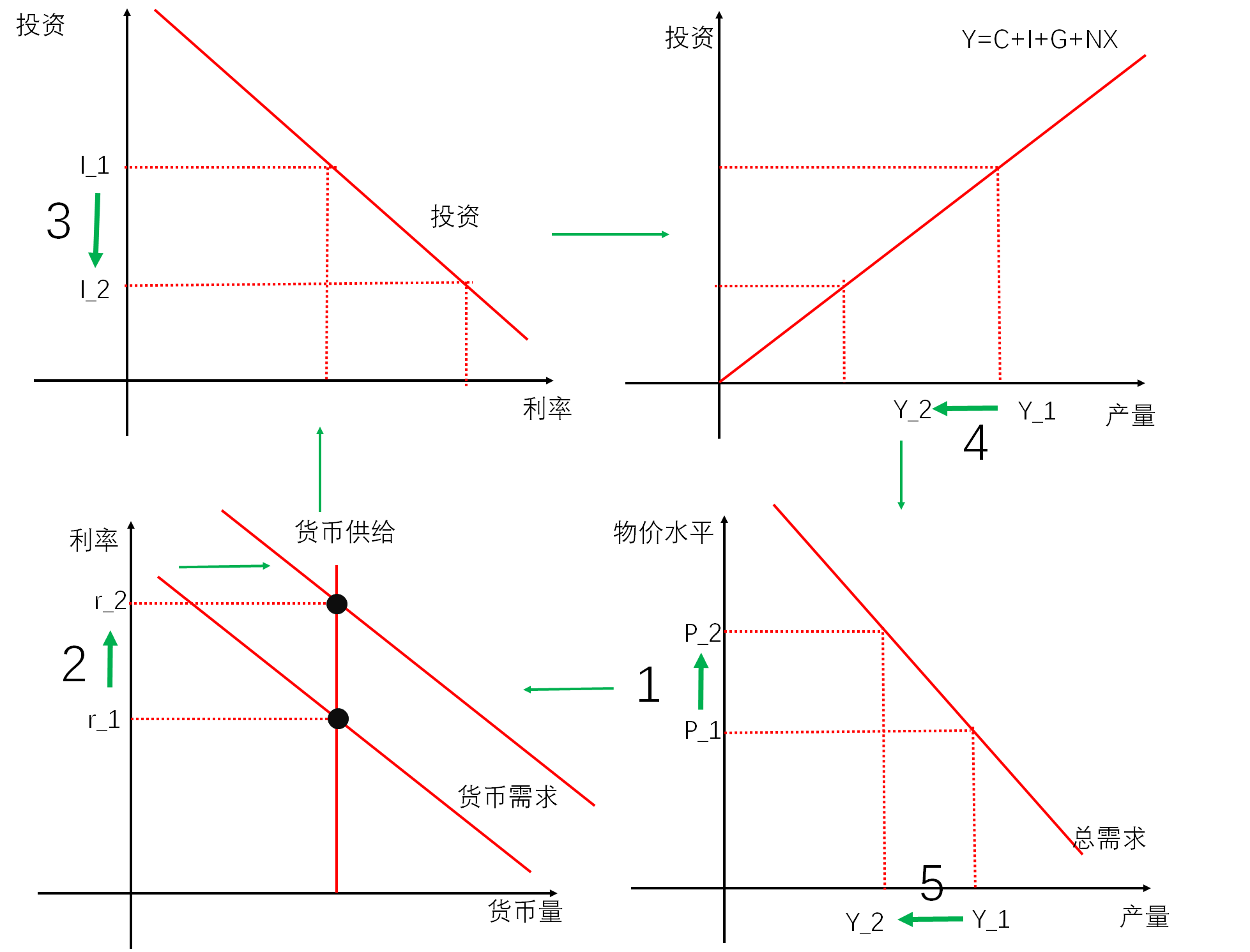 货币供给理论(货币供给理论的基础是什么)