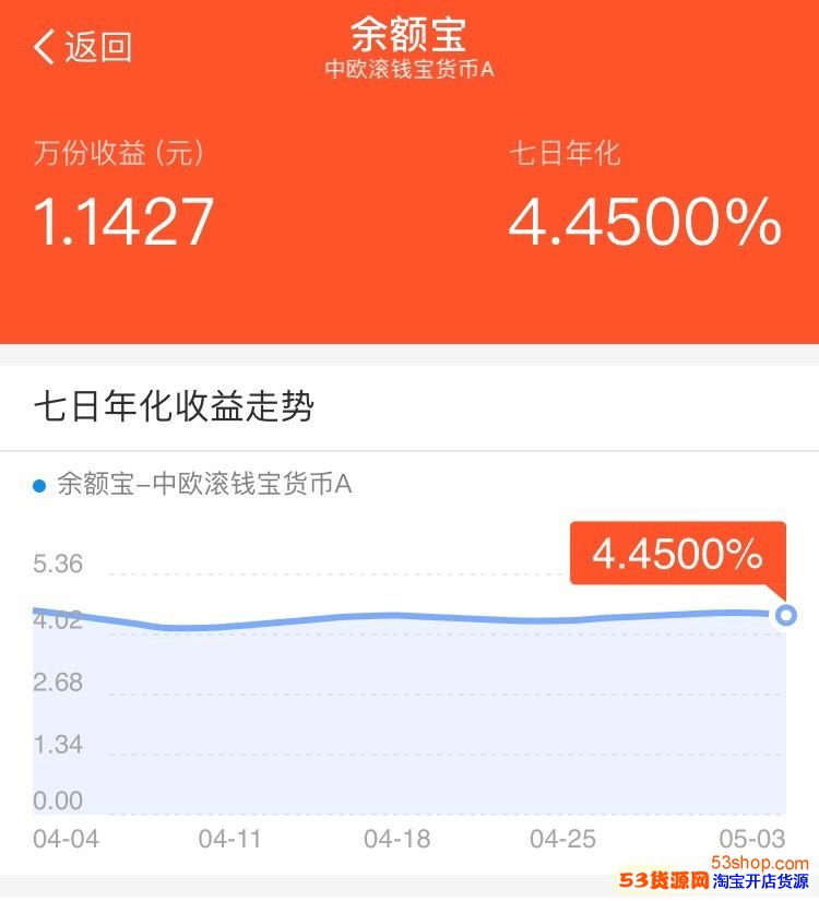 货币基金收益计算(货币基金收益排名一览表最新)