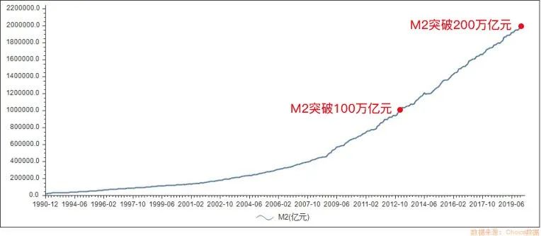 m2广义货币(m2广义货币包括哪些)