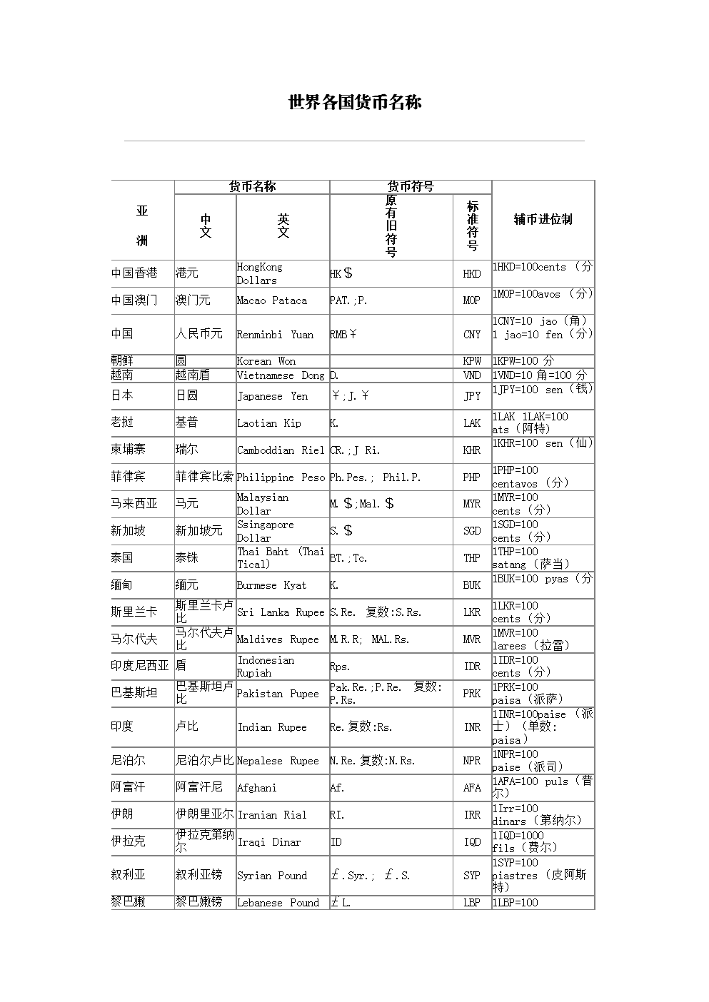 货币论文(货币论文题目)