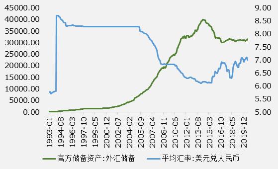 货币供给是(货币供给是m还是M)