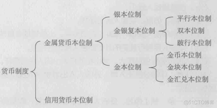 货币金融学论文(货币金融学论文2000字)
