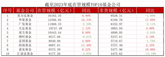 华夏货币基金(华夏货币基金哪个好)