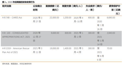 货币政策中介指标(货币政策中介指标中的近期指标)