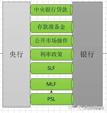 一般性货币政策工具(一般性货币政策工具的优缺点)