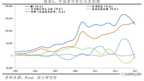 货币超发(广义货币超发)