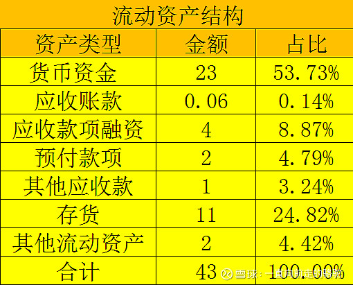 货币资金占比(货币资金占比下降说明什么)