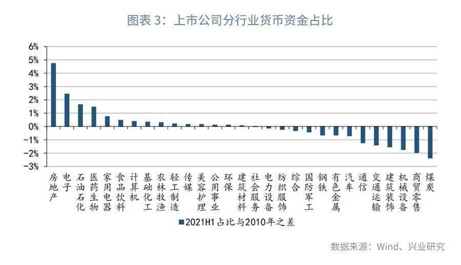 货币资金占比(货币资金占比下降说明什么)