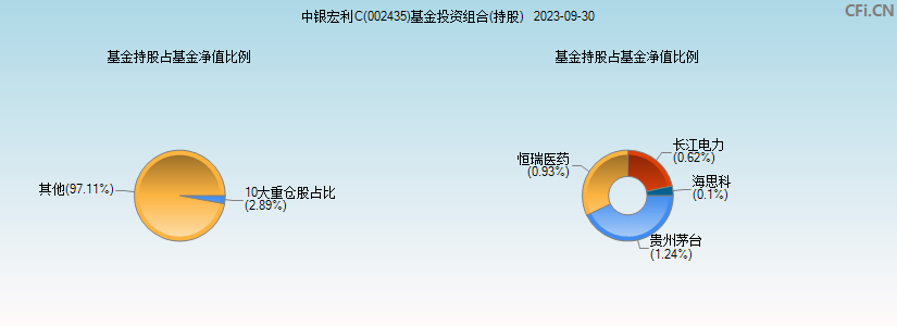 中银货币基金(中银货币基金安全吗)