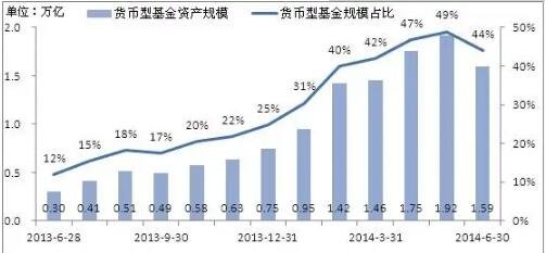 中银货币基金(中银货币基金安全吗)