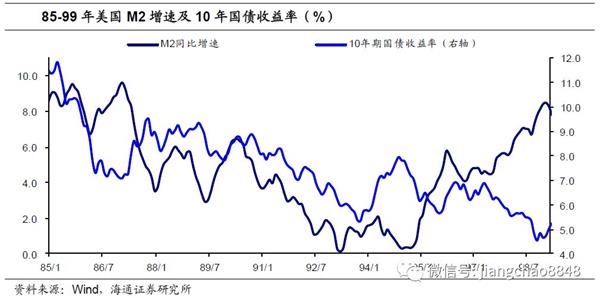 货币与利率(货币与利率通货膨胀效应)