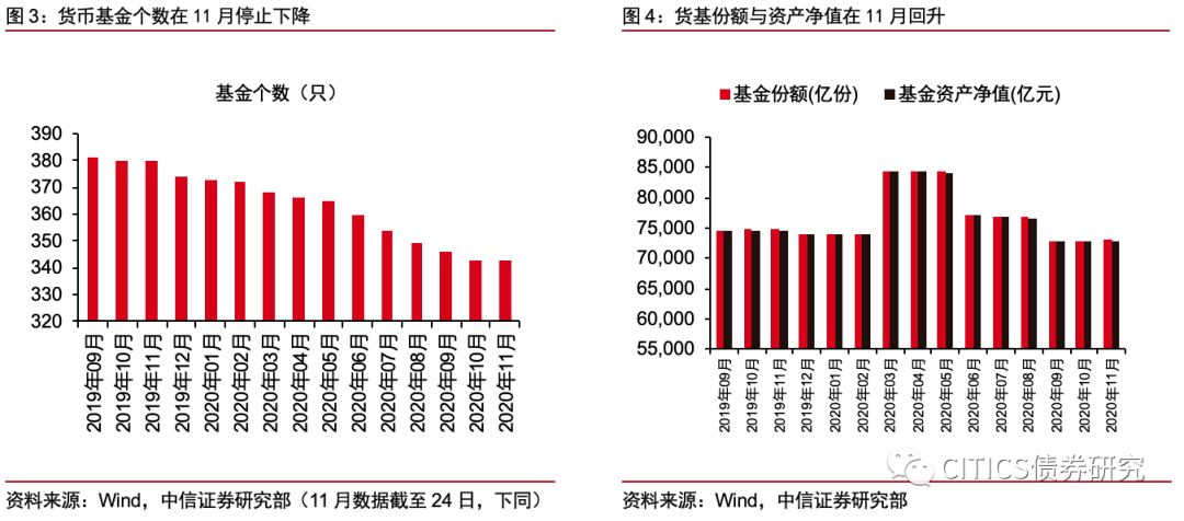 货币基金利率(货币基金利率2023)