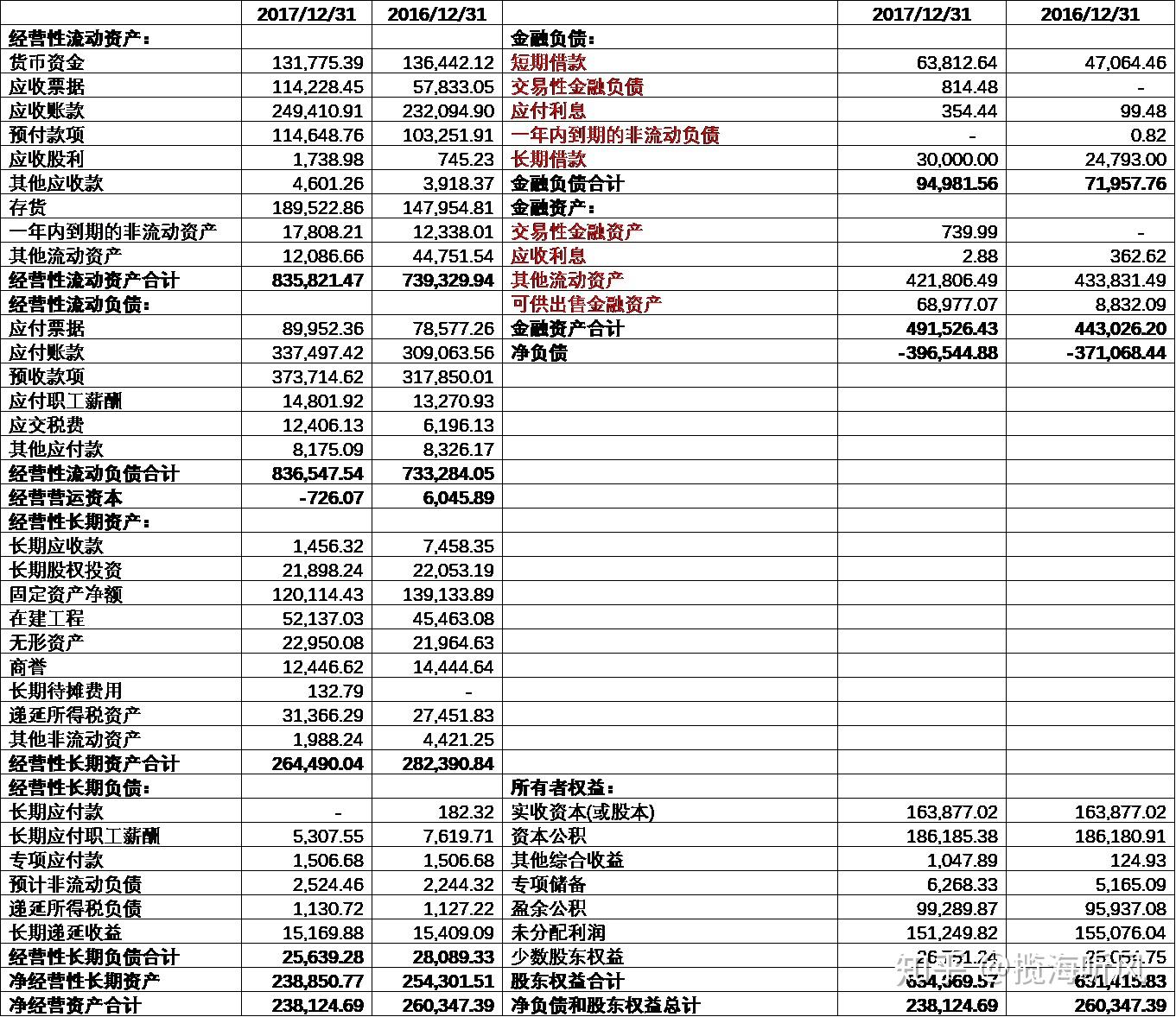 资产负债表货币资金(资产负债表货币资金包括哪些)