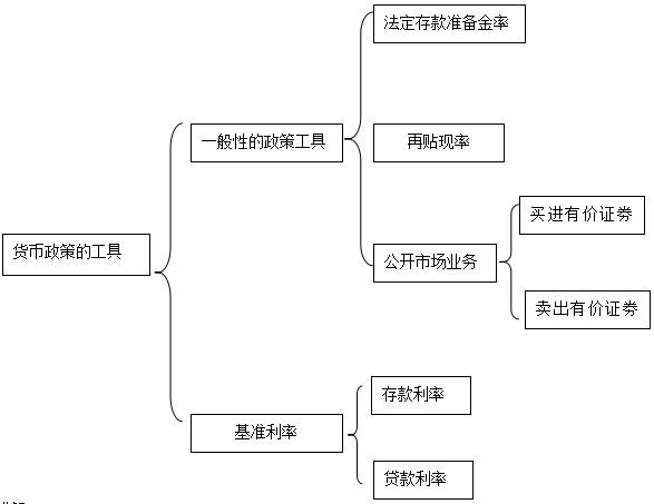 货币的定义(货币的定义和职能)