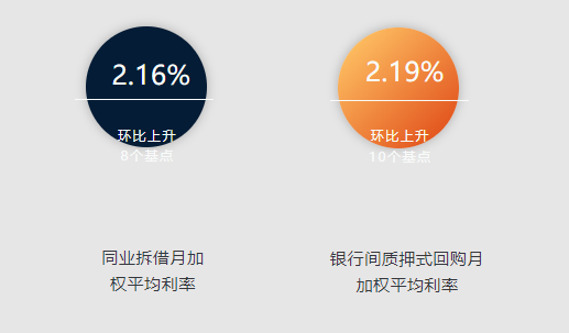 货币市场包括(货币市场包括股票市场吗)