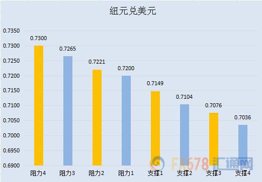 币种与货币(币种与货币符号)