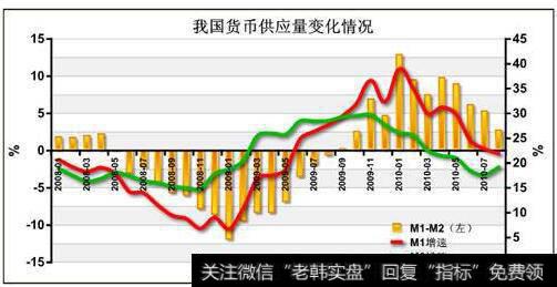 什么是货币的需求(什么叫做货币的需求)