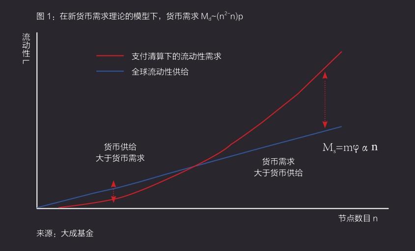 什么是货币的需求(什么叫做货币的需求)