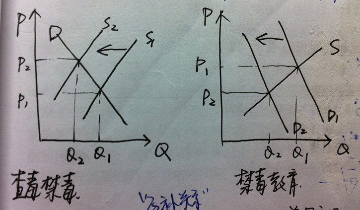 货币边际效用(货币的边际效用公式)