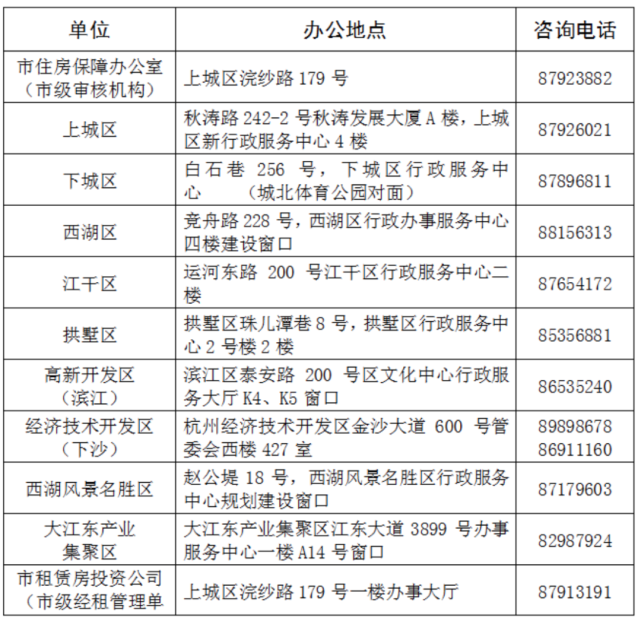 杭州公租房货币补贴(杭州公租房货币补贴续签)