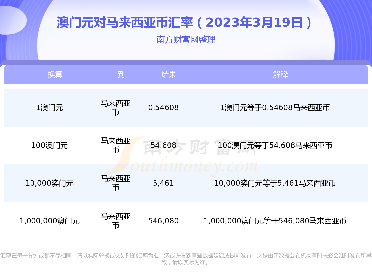 马来西亚货币兑换(马来西亚货币兑换人民币是多少)