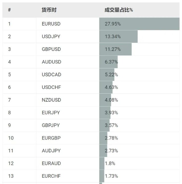外汇的货币对(外汇货币对照表)