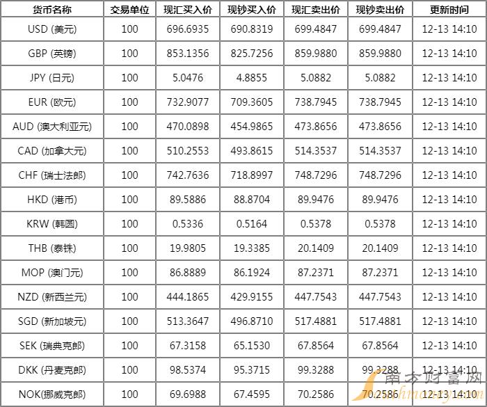 外汇的货币对(外汇货币对照表)