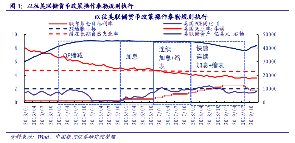货币政策中介指标(货币政策中介指标的特征和选择)