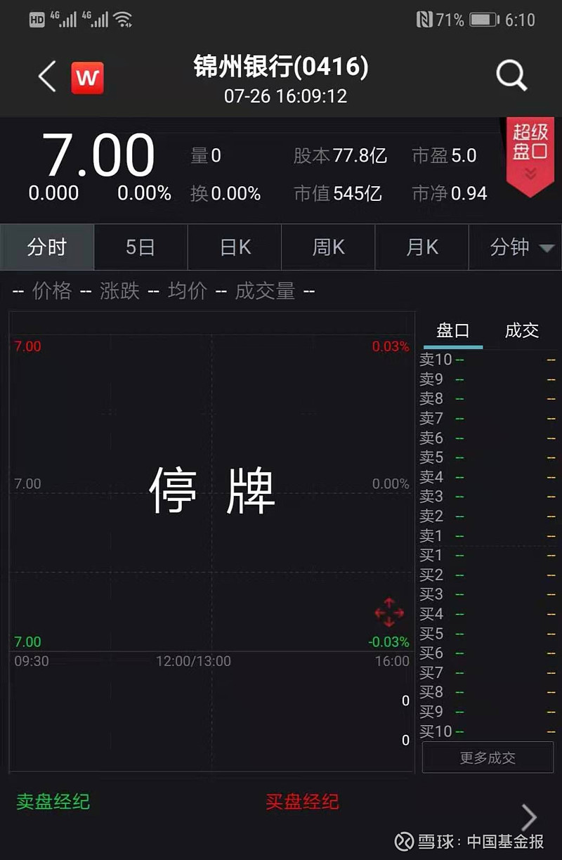 工行货币基金(工行货币基金普通赎回几天到账啊)