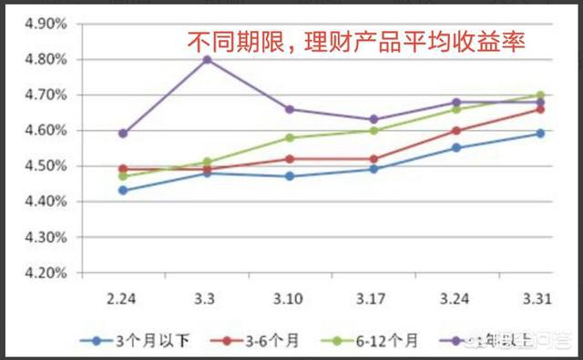货币基金规模(余额宝里哪个基金最稳)
