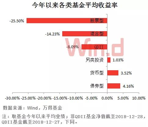货币基金收益排行(货币基金收益排名一览表)