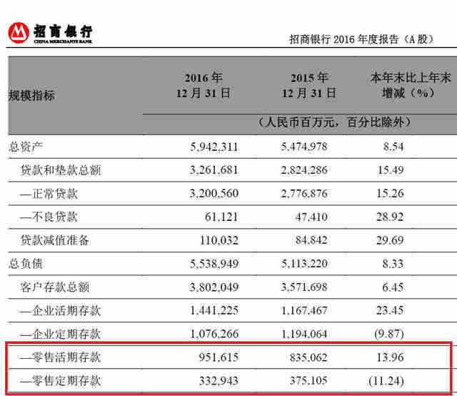 货币基金收益排行(货币基金收益排名一览表)