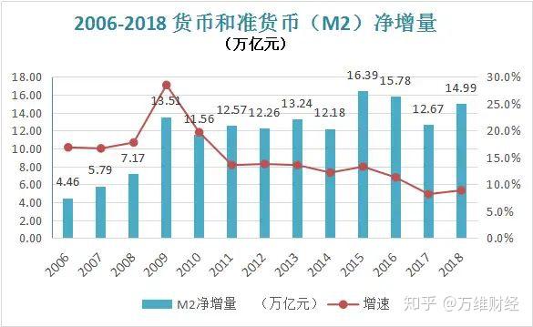 实际货币余额(弗里德曼货币需求函数中的机会成本变量有)