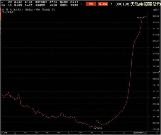 实际货币余额(弗里德曼货币需求函数中的机会成本变量有)