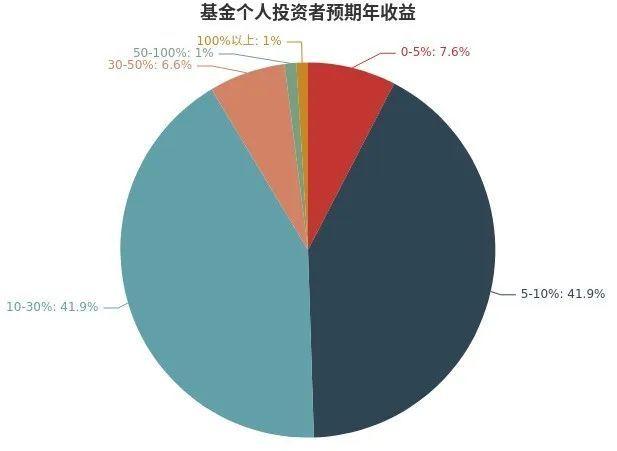 货币型基金收益(货币型基金收益排名一览表最新)