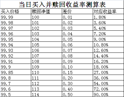 货币基金利率(货币基金利率怎么算收益)