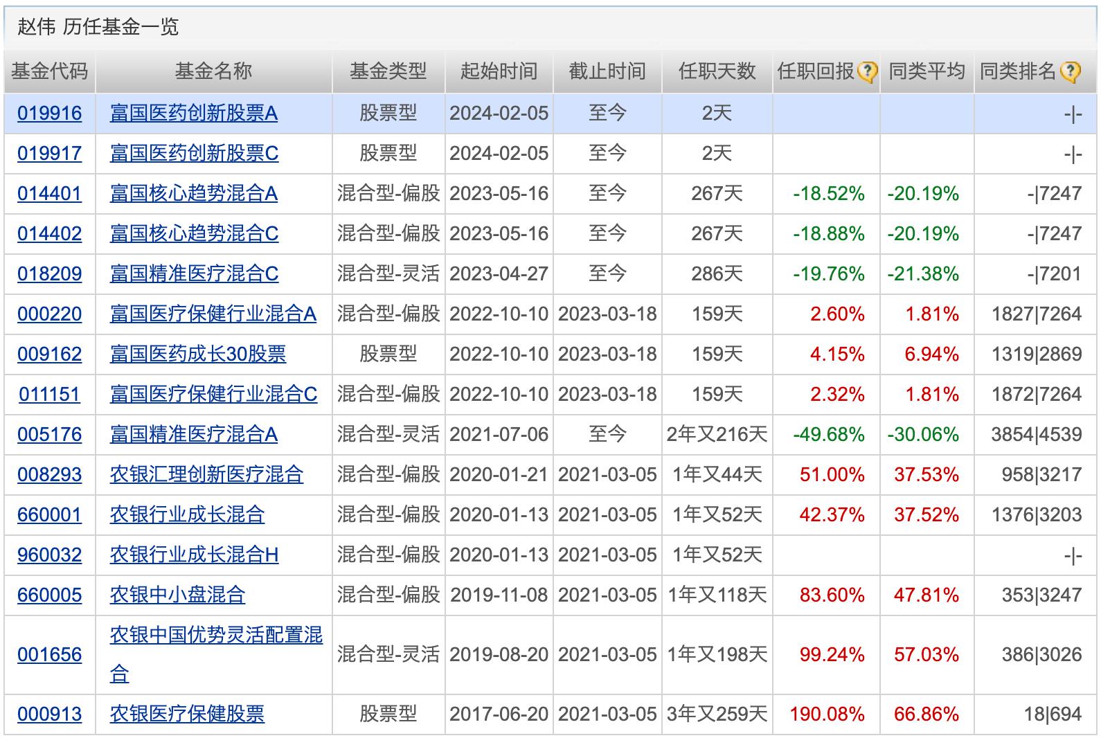 货币基金推荐(货币基金推荐理由)