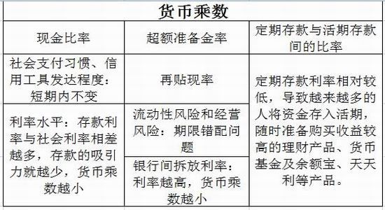 实际货币需求(实际货币需求增加将引起利率)