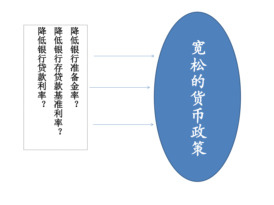 货币政策的中介目标(货币政策的中介目标和操作目标)
