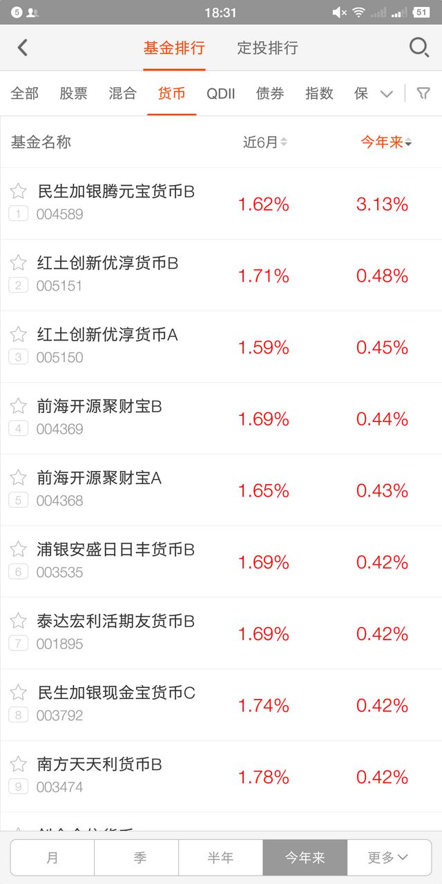 余额宝货币基金(余额宝货币基金安全吗)