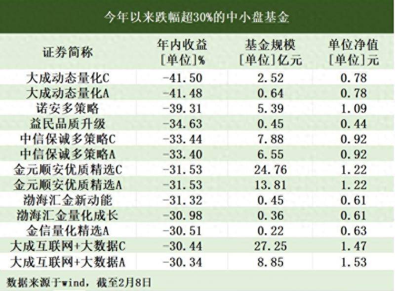 诺安货币(诺安货币a)