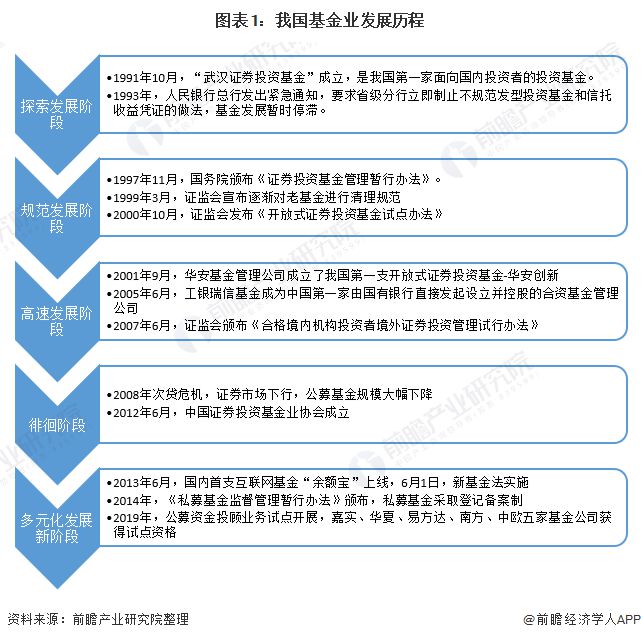 货币基金费用(货币基金费用每年05怎么算)