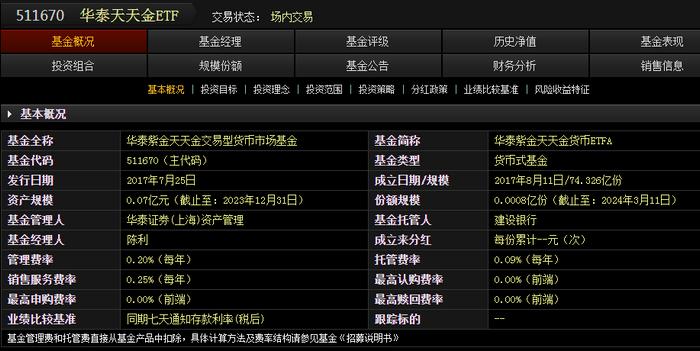 货币基金推荐(货币基金推荐理财产品)