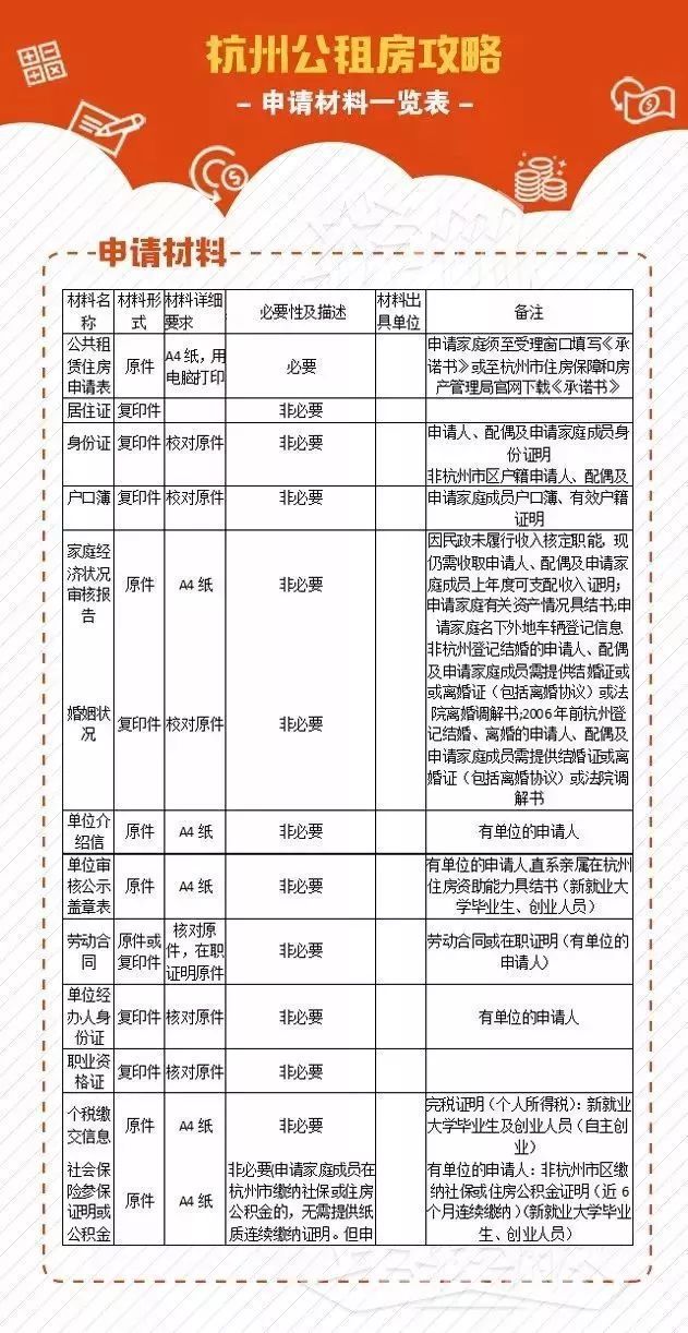 杭州公租房货币补贴(杭州公租房货币补贴政策最新)