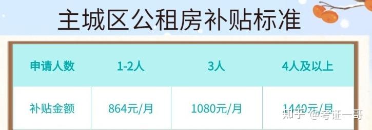 杭州公租房货币补贴(杭州公租房货币补贴政策最新)