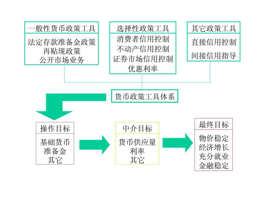 我国货币政策目标(我国货币政策目标是)
