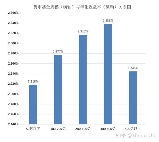 货币基金推荐(货币型基金推荐)